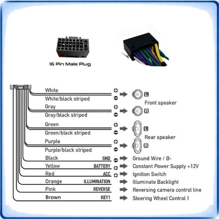 Cablaggio Radio Auto con Decoder CANBUS per Hyundai Verna 2017 Kia Carnival 2017 Adattatore Plug and Play
