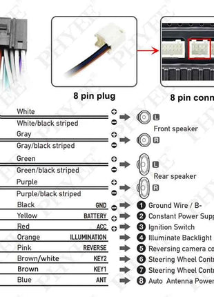 CAN Bus Decoder Quadlock Adattatore di cablaggio Spina a 16 pin Quad Lock Connettore RCA Auto Cavo di cablaggio Android per Audi A3 8P A4 B7 TT