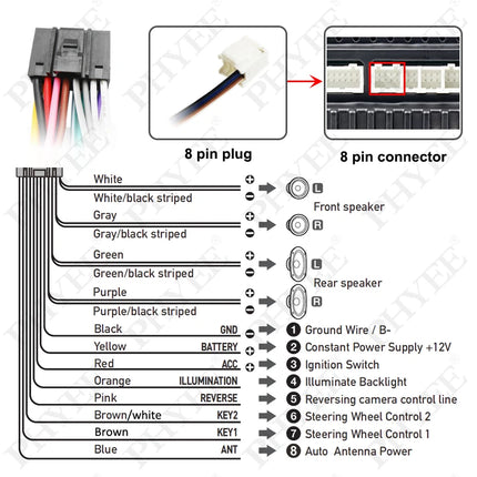 CAN Bus Decoder Quadlock Adattatore di cablaggio Spina a 16 pin Quad Lock Connettore RCA Auto Cavo di cablaggio Android per Audi A3 8P A4 B7 TT