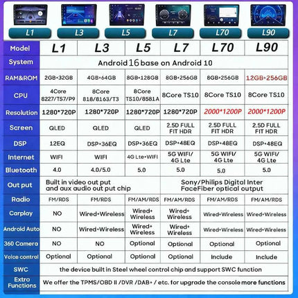 Android 16 GPS Navigation For Peugeot 2008 208 Series 2012 - 2018 Carplay Car Radio Multimedia Player Stereo Video BT 2k Screen