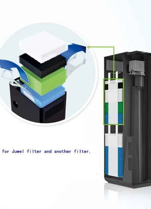 Genuine Juwel Phorax Phosphotentferner is suitable for 3.0 6.0 8.0juwel various filter barrels