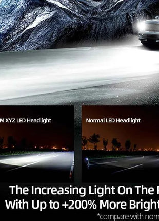 OSRAM LEDriving HL Premium New Gen H7 YXZ LED Car Head Light 90W 9000lm High Lumens 6000K White LED Auto Bulbs G5210CW, 2X
