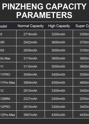PINZHENG Real High Capacity Battery For iPhone X XR XS Max 12 13 Mini Pro Max 11 Pro Max Replacement Bateria Warranty One Year