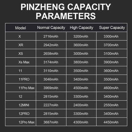 PINZHENG Real High Capacity Battery For iPhone X XR XS Max 12 13 Mini Pro Max 11 Pro Max Replacement Bateria Warranty One Year