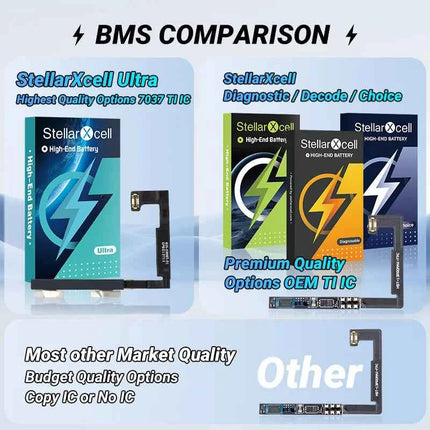 StellarXcell Ultra High Capacity Battery For iPhone7 8Plus 11 12Mini 13ProMax X XS XR 14plus 15Pro  show 100%healthy