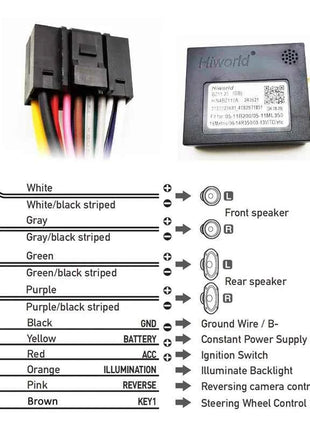 Decodificatore CAN Bus cablaggio, da 16 pin a Quadlock, per radio Android, per Mercedes Classe B W245 W246, Viano, Vito W639, W251