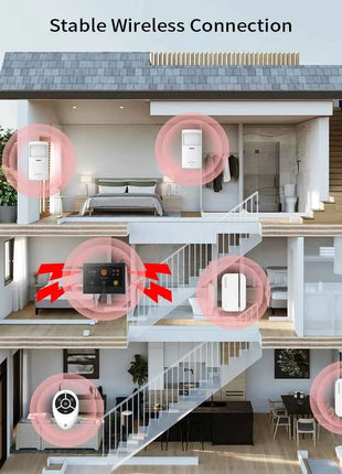 Distanza di trasmissione 500 m 7 pollici GSM LoRa Staniot Versione Sistema di allarme di sicurezza Tuya WiFi 4G Smart Home Kit allarme antifurto Casa