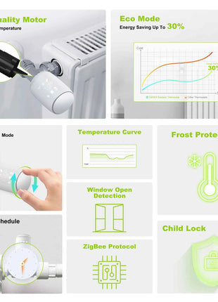 GIRIER TRV ZigBee Valvola termostatica per radiatore Tuya Termostato per radiatore intelligente Regolatore di temperatura programmabile Funziona con Alexa