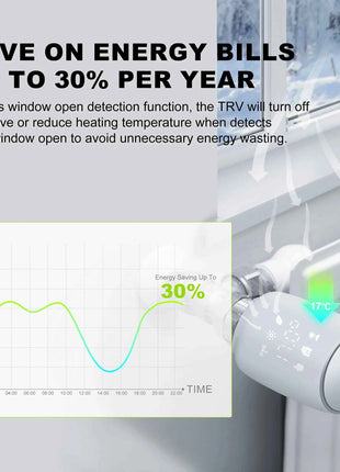 GIRIER TRV ZigBee Valvola termostatica per radiatore Tuya Termostato per radiatore intelligente Regolatore di temperatura programmabile Funziona con Alexa