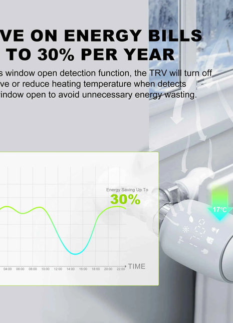 GIRIER TRV ZigBee Valvola termostatica per radiatore Tuya Termostato per radiatore intelligente Regolatore di temperatura programmabile Funziona con Alexa