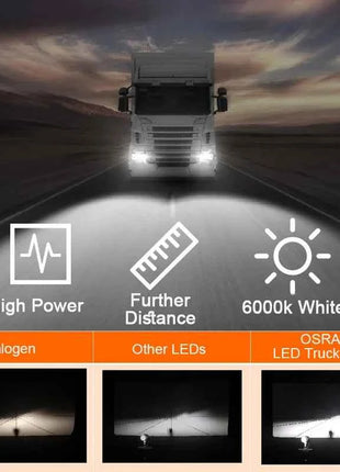 OSRAM 24V LED ZX2.0 Truck Headlight H1 H4 H7 110W 8000LM Super Power Light 6000K Cool White Upgrade Replace Bright High Low Beam