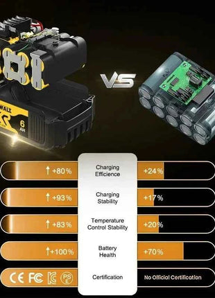 Batteria di Ricambio 100% Autentica Dewalt 18V/20V 6.0Ah Li-Ion per Utensili Elettrici, Compatibile con DCB200 DCB202 DCB205 DCB206 DCB209