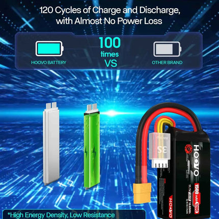 HOOVO 3S Lipo Battery 11.1V 120C 1500 mAh Graphene Battery with XT60 Plug for FPV Racing Drone Helicopter Airplane RC Boat Car