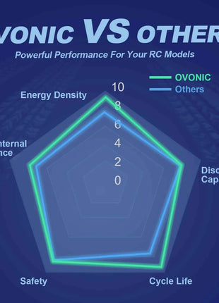 OVONIC 4s Lipo Battery 100C 1550mAh 14.8V Lipo Battery Soft Case with XT60 Connector for FPV(4 Packs)