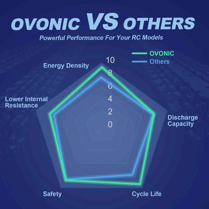 OVONIC 4s Lipo Battery 100C 1550mAh 14.8V Lipo Battery Soft Case with XT60 Connector for FPV(4 Packs)
