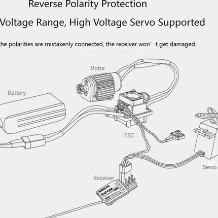 Radiolink R4FGM R4F R6FG R6F R6DSM R6DS R7FG R8F R8EF R8FM R8SM  R12DSM R12DS R9DS RC Mini Receiver for RC Cars Boats Drone