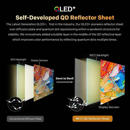 Metz QLED TV 32 "40" Inch Smart LED Television Google Tele HDR 10 Dolby Audio Bluetooth 5.1 EyeCare Tuner 2025 32MQF7030Z
