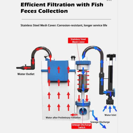 New 3 in 1 Fish Tank Filter YBF-500 Oxygen Filtration Integrated Machine Water Purification Pump Wall-mounted Fish Toilet 220V