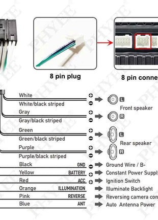 Adattatore per cablaggio con decodificatore CAN Bus, telaio per pannello radio Android 2 Din da 9 pollici per Peugeot 206 1998 - 2006, cavo a 16 pin