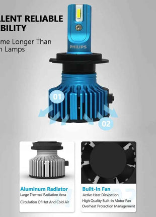 Philips LED H1 H4 H7 H11 HB3 HB4 HIR2 Ultinon Pro3011 Car LED Head Light 9005 9006 9012 Auto 6000K Bright White Original Lamp 2x