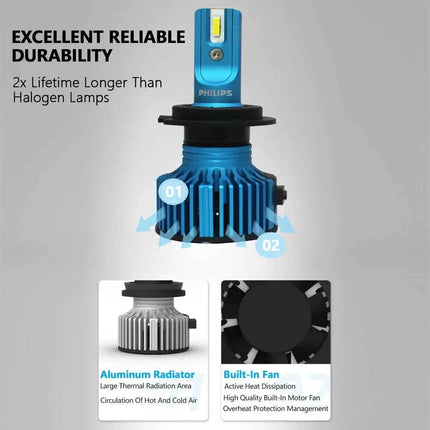 Philips LED H1 H4 H7 H11 HB3 HB4 HIR2 Ultinon Pro3011 Car LED Head Light 9005 9006 9012 Auto 6000K Bright White Original Lamp 2x