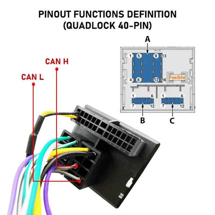 Cablaggio CAN Bus per Peugeot 207 208 308 Citroen C3 C4, Adattatore Quadlock 40 Pin con Decoder, Ritenzione SWC, Cavo Android 16 Pin