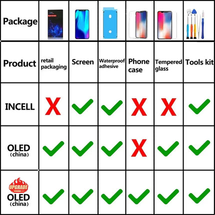 PINZHENG Schermo di alta qualità INCELL LCD OLED per iPhone 14 Pro 15 Plus 13 Pro Max Display per sostituzione iPhone con strumenti