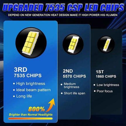 Turbo Fan H7 LED Lights 16PCS 7535 CSP Car Headlight T10 Bulb 6400W 7100000LM 6000K Cool White Auto Light Kits 12V Led Plug&Play