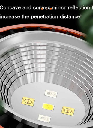 Professional 3W Reptile Lamp UVA UVB5.0 UVB10.0 Lmap LED Bulb Turtle Tortoise Lizard Basking Sunlight UVB Bulb Lighting
