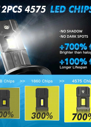 BEVINSEE V55 H7 H4 H11 LED Headlight Bulbs 28000LM 150W 9005 HB3 9006 HB4 9012 HIR2 LED Fog Lights CANbus Super Bright Turbo 12V