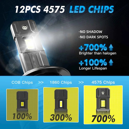 BEVINSEE V55 H7 H4 H11 LED Headlight Bulbs 28000LM 150W 9005 HB3 9006 HB4 9012 HIR2 LED Fog Lights CANbus Super Bright Turbo 12V