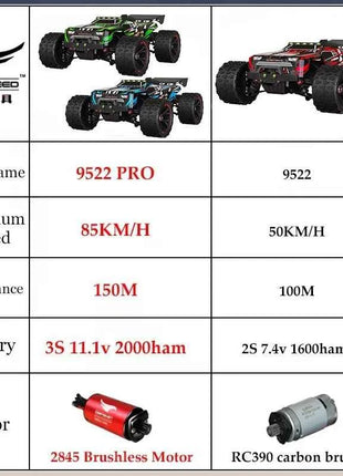 9522PRO 85KM/H High Speed RC Car Brushless 4WD Off-Road Drift Remote Control Car 1:16 Professional Racing Cars SCY16101 16102