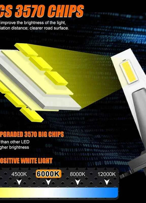 OSRAM HYZ Pro 360 Led H7 H1 H4 H11 H8 9005/HB3 9006/HB4 9012 HIR2 Headlight Bulbs Auto Fog Lights 6000K Car Lamps ULTRA Thin 12V