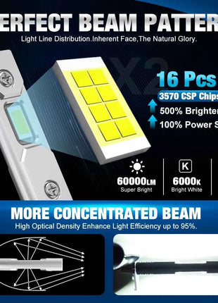 H1 H3 H7 LED Headlight Bulb Mini 60W 20000LM CSP for Car Headlamp Fan Light Auto Diode Fog Lamps 12V 6000K Automobile