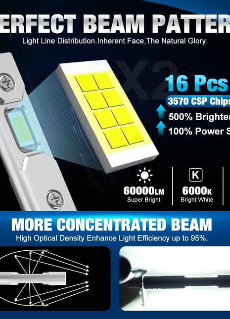 H1 H3 H7 LED Headlight Bulb Mini 60W 20000LM CSP for Car Headlamp Fan Light Auto Diode Fog Lamps 12V 6000K Automobile