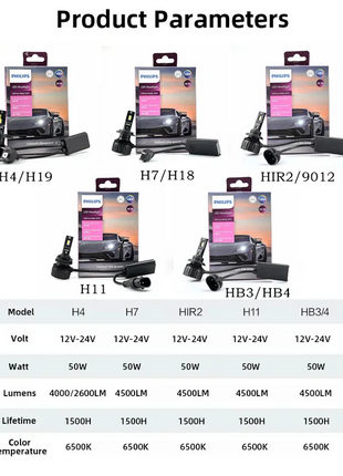 Philips Ultinon Rally 3551 LED H4 H7 H11 HB3/4 H18 H19 HIR2 Car Headlight 6500K White Max Power 100W Max Lumen 9000lm LED Bulb