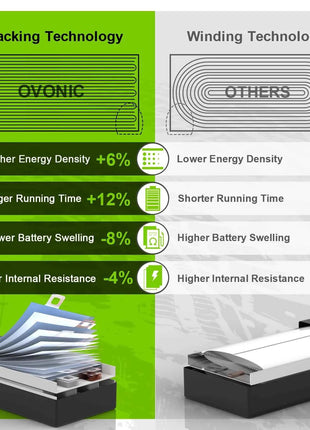 Ovonic 2S LiPo Battery 5200mAh 50C 7.4V Hard Case with Deans Plug for 1/10 &1/8 RC cars RC Monster Truck（2Packs）