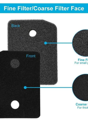 Confezione da 4 filtri di ricambio in schiuma per asciugatrice Miele 9164761, filtro base in spugna fine e grossolana per asciugatrici con pompa di calore a condensatore 207x157x30mm