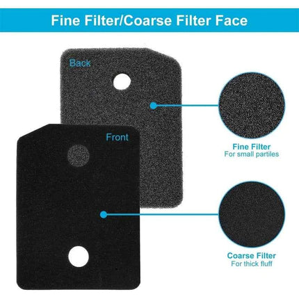 Confezione da 4 filtri di ricambio in schiuma per asciugatrice Miele 9164761, filtro base in spugna fine e grossolana per asciugatrici con pompa di calore a condensatore 207x157x30mm