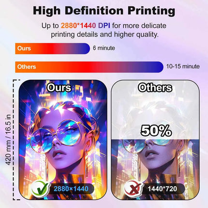 Colorsun DTF Printer For Epson R1390 Impresora A3 DTF Printer With Oven T-Shirts Printing Machine A3 DTF Printer For T-Shirt