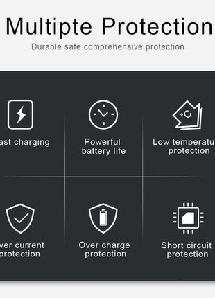100% Original New Replacement Battery BM5V For REDMI NOTE 13 Pro /P oco X6 5G / REDMI NOTE 13 PRO 5G Batteries + Free Tools