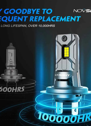NOVSIGHT Headlight H7 Mini LED 60W 12000LM Car Headlight Bulbs with Fan 6500K White Car Lamps Plug and Play Led Lights for Car