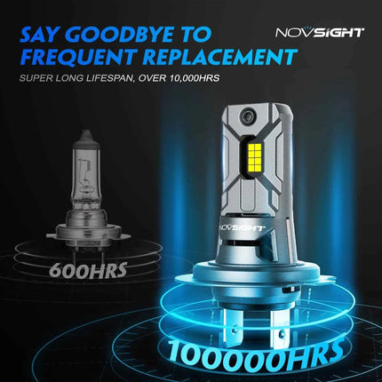 NOVSIGHT Headlight H7 Mini LED 60W 12000LM Car Headlight Bulbs with Fan 6500K White Car Lamps Plug and Play Led Lights for Car