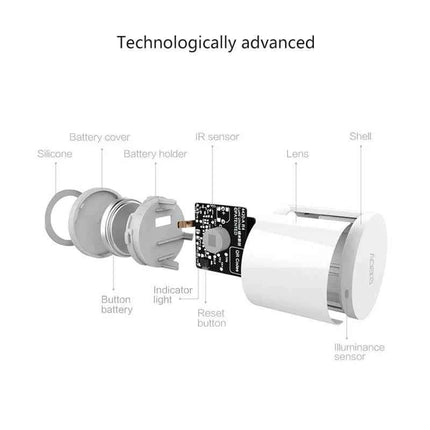 Aqara Motion Sensor Smart Human Body Sensor ZigBee Movement Sensor Wireless Connection Smart Home For MiHome Mijia Homekit APP
