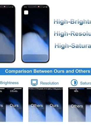 A2399 A2176 A2398 A2400 A2399 100% Tested Premium Lcd For IPhone 12 mini New Display Touch With 3D Touch Screen Replacement