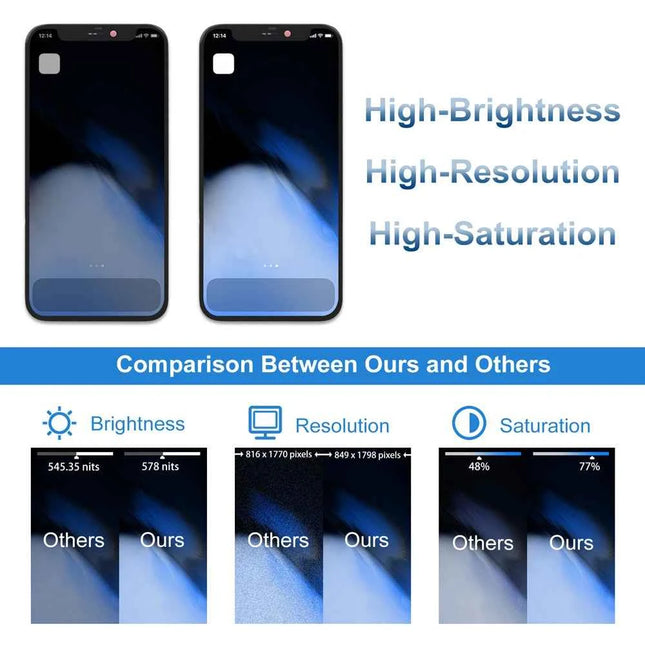 A2399 A2176 A2398 A2400 A2399 100% Tested Premium Lcd For IPhone 12 mini New Display Touch With 3D Touch Screen Replacement