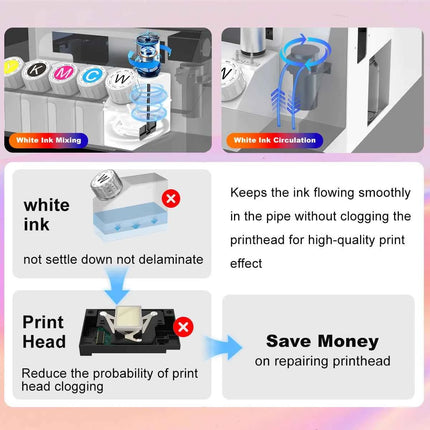 Colorsun DTF Printer For Epson R1390 Impresora A3 DTF Printer With Oven T-Shirts Printing Machine A3 DTF Printer For T-Shirt