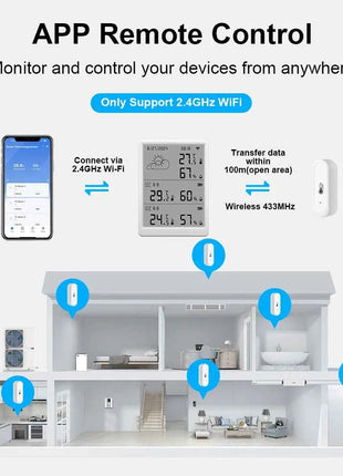 Tuya WiFi Stazione Meteo Kit Termoigrometro Intelligente Gateway WiFi E Termoigrometro Esterno IP65 Impermeabile 433 mhz con Avviso App