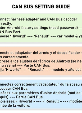Adattatore per cablaggio Telaio pannello decodificatore CAN Bus, ritenzione display SWC PDC, P&P 16 pin Android, per Renault Megane II Fase 2