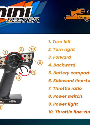 Serpent 1:24 Mini RC Car with Gyro 2.4GHz Off-Road RC Car RTR Remote Control Car Electric Toys for Adults and Kids